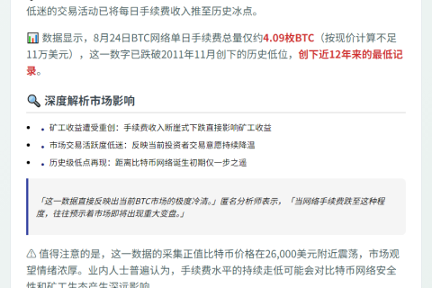 BTC日交易费降至4.09枚