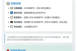 比特币巨鲸转6000BTC换仓ETH