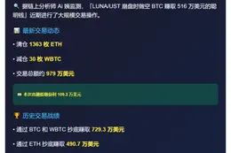 某地址1小时抛售ETH减仓WBTC