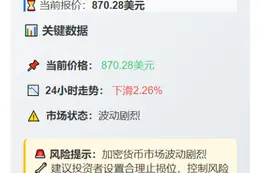 BNB突破870美元