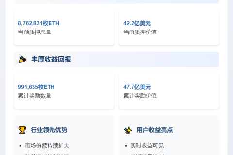 Lido ETH质押总量破875万枚 奖励超99万枚