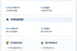 Lido ETH质押总量破875万枚 奖励超99万枚