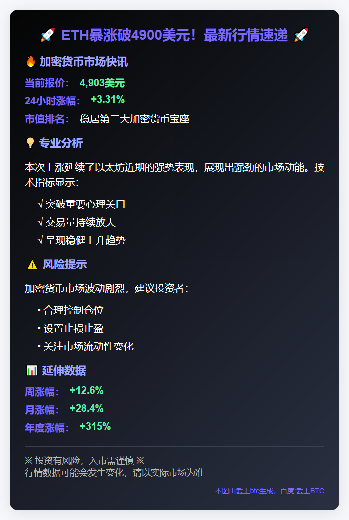 ETH暴涨破4900美元