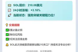 SOL突破210美元