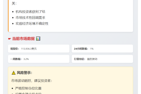BTC失守114000美元