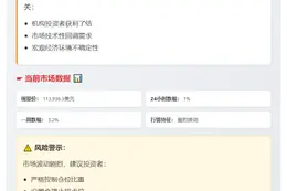 BTC失守114000美元