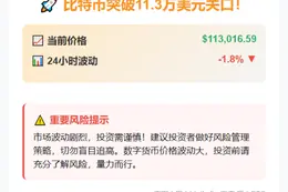 BTC飙破11.3万美元