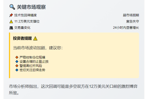 比特币跌破11.2万美元
