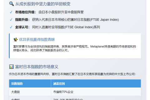 Metaplanet入选富日及富时全球指数