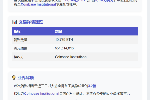 1万枚以太坊转入Coinbase机构账户