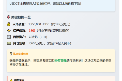 "巨鲸加码25倍杠杆ETH空单"