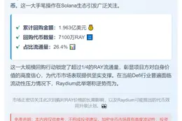 Raydium斥资1.96亿美元回购26.4%流通RAY
