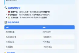 12.5万美元做多ETH平仓2000枚，清算价降至4658