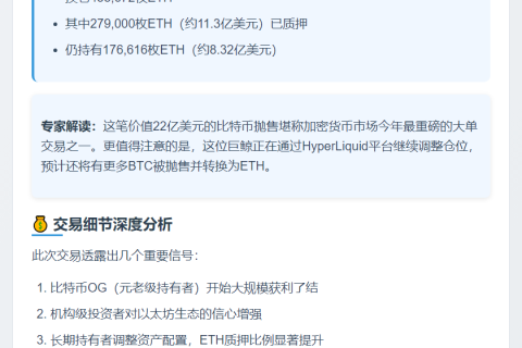 比特币大鳄套现近2万枚BTC转投ETH