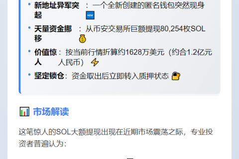 某新钱包转出80,254枚SOL，价值1628万