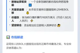某新钱包转出80,254枚SOL，价值1628万