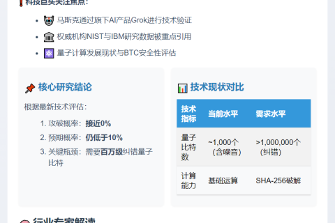 马斯克问Grok量子计算破SHA-256概率
