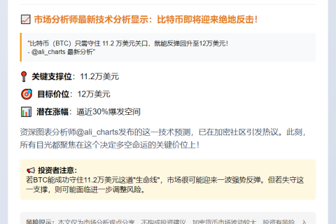 比特币守住11.2万即可反弹至12万