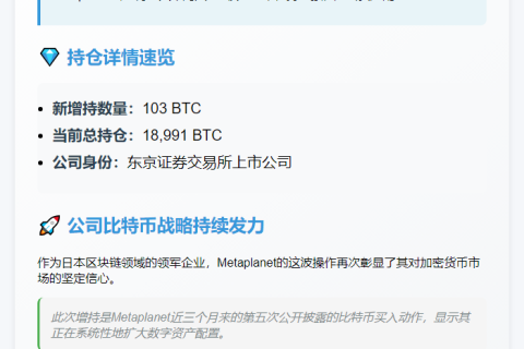 Metaplanet再购103枚BTC，持仓近1.9万枚