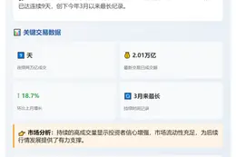 沪深两市成交额连续9日超2万亿