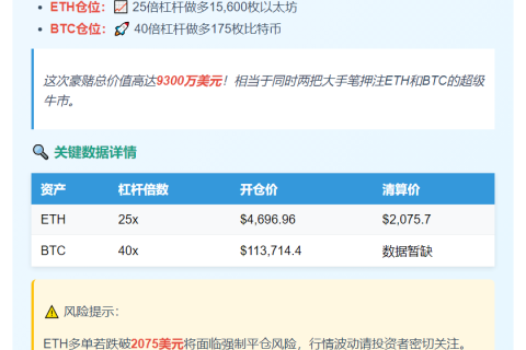 "麻吉大哥"大举加仓ETH和BTC