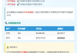 "麻吉大哥"大举加仓ETH和BTC