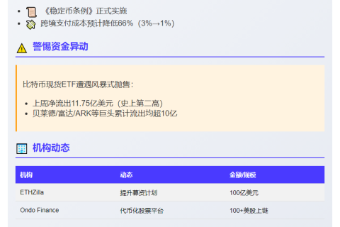 "ETH新高：ETF流出与财库扩张并行"