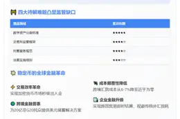 Circle CEO：美国数字资产监管需更多努力