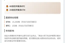 黄立成40倍做多BTC和25倍ETH