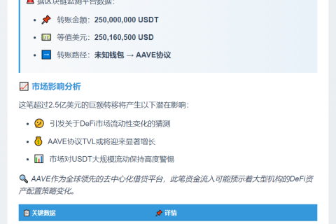 2.5亿USDT转入Aave