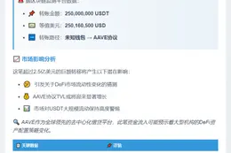 2.5亿USDT转入Aave