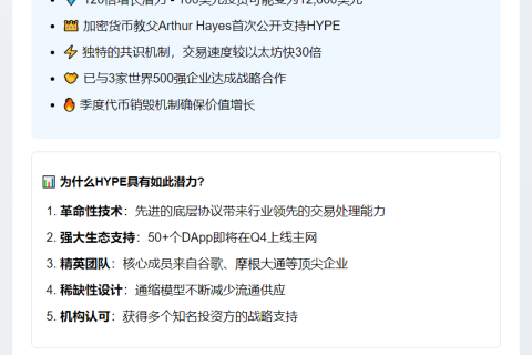 Hayes预测：HYPE 3年涨12