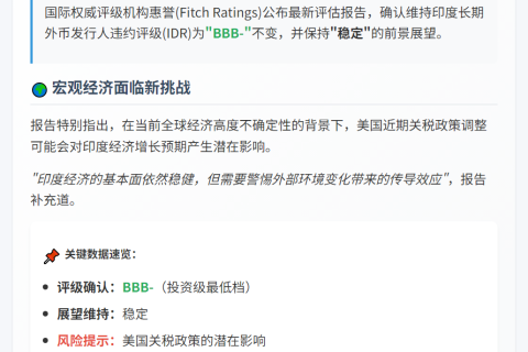 惠誉确认印度BBB-评级；美关税或轻微影响经济