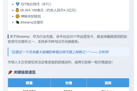 527枚比特币转入Bitstamp
