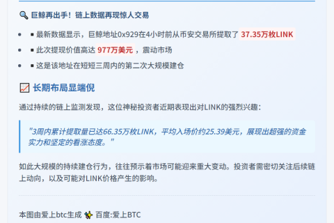 鲸鱼0x929三周提取66万枚LINK