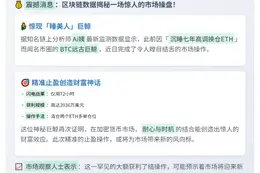 比特币巨鲸清仓ETH多单，3天获利3936万