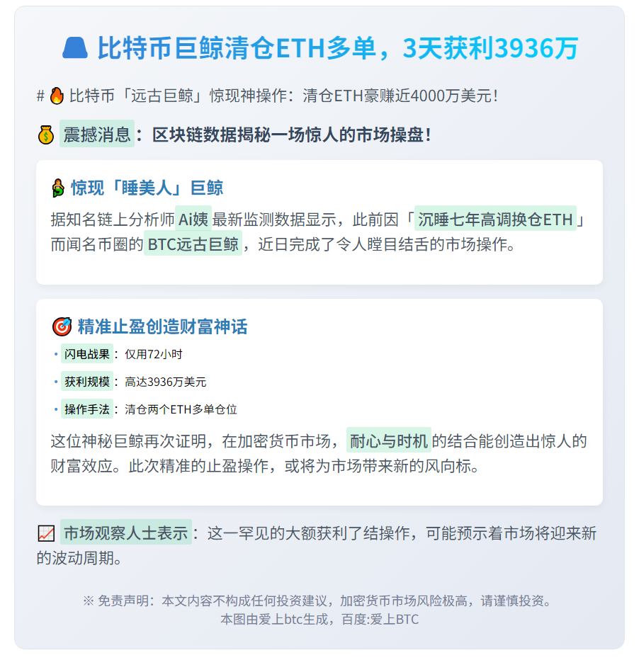 比特币巨鲸清仓ETH多单，3天获利3936万