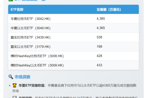 港虚拟资产ETF成交额破亿