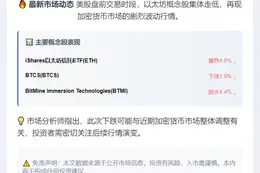以太坊概念股美股盘前下跌