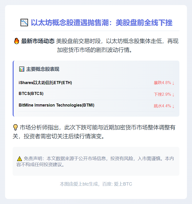 以太坊概念股美股盘前下跌