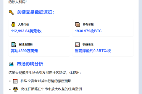 巨鲸10单比特币浮盈131万