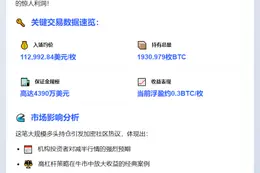 巨鲸10单比特币浮盈131万