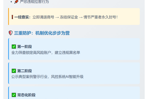 火币HTX严打C2C违规 冻结保障升级