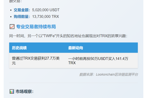 巨鲸耗资502万USDT买入1373万TRX