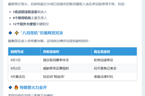 特朗普批民主党政治勒索