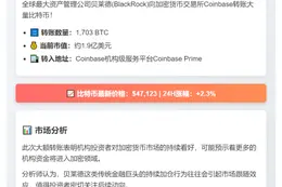 贝莱德转1730枚比特币至Coinbase