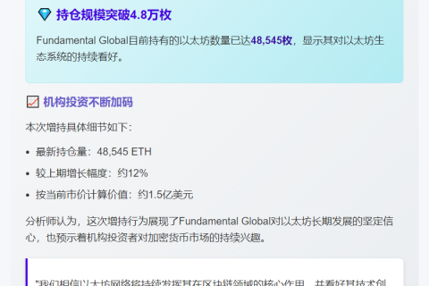 Fund Global 增持以太坊至4.8万枚