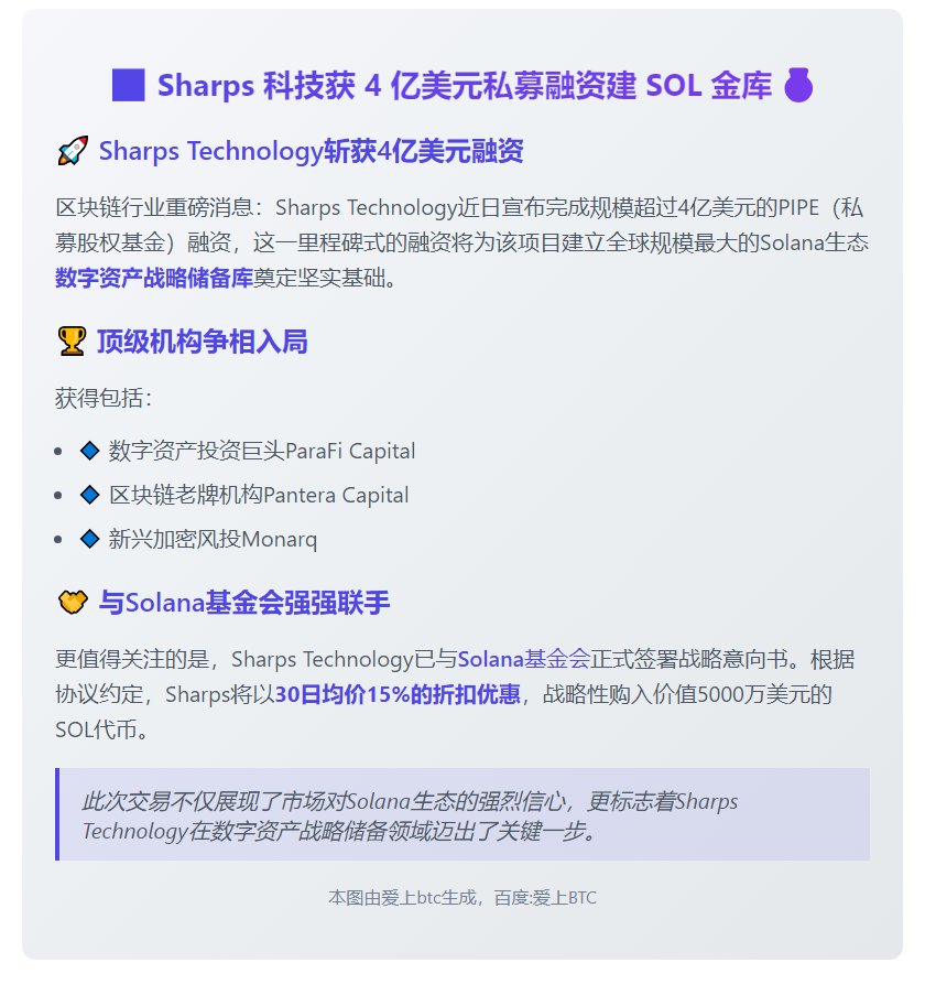 Sharps 科技获 4 亿美元私募融资建 SOL 金库