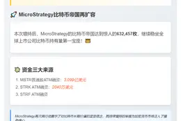 MicroStrategy再斥3.57亿美金购入3081枚比特币
