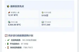 "Empery Digital增持13枚BTC，总量达4065枚"